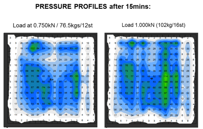 AS400 Pressure Relief Cushion - Airospring